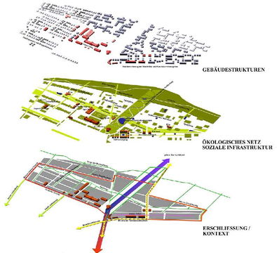 Masterplan Berlin-Karlshorst